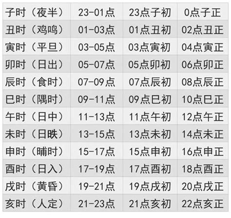 出生時辰五行|生辰八字查詢，生辰八字五行查詢，五行屬性查詢